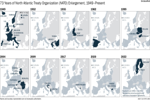 Eine Karte, die die 73-jährige Erweiterung der North Atlantic Treaty Organization (NATO) von 1949 bis heute zeigt, mit farblich kodierten Regionen nach Jahren und zusätzlichen Informationen oben.