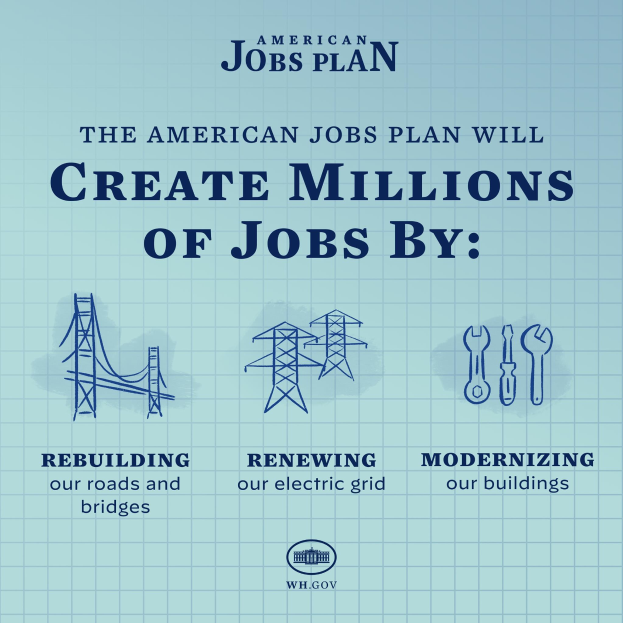 Plakat mit dem American Jobs Plan auf blauem Hintergrund, einer weißen Silhouette einer Person in einem Kreis und dem Text "American Jobs Plan" und "Schaffe Millionen von Jobs durch."