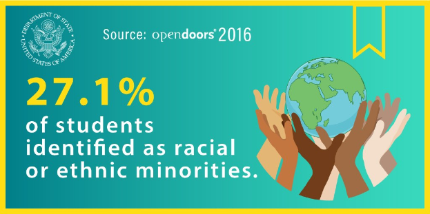 Ein Plakat zeigt den Text "27,1% der Schüler identifizierten sich als rassisch oder ethnisch minderheiten" mit einer von Händen gehaltenen Weltkugel in der Mitte, umgeben von einer vielfältigen Gruppe von Menschen.