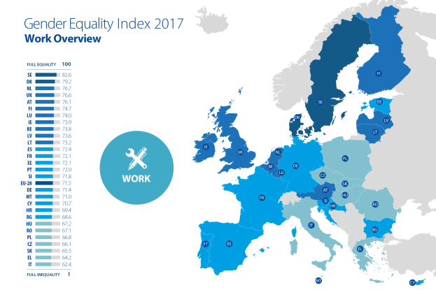 Farbcodierte Europakarte, die den Gender-Gleichstellungsindex 2017 anzeigt, mit einer Legende und erklärendem Text auf der linken Seite.