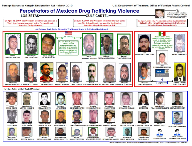 Plakat mit der Überschrift "Täter der mexikanischen Drogenhandelgewalt" mit Bildern von Individuen verschiedenen Alters, Geschlechts und Ethnien, die alle ernsthaft in die Kamera blicken, vor einem hellblauen Hintergrund.