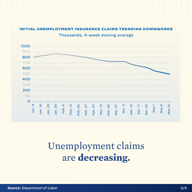 Liniengraphik auf Papier, die einen Rückgang der Arbeitslosengeldbeantragungen zeigt, mit dem Text "Arbeitslosengeldbeantragungen sinken."